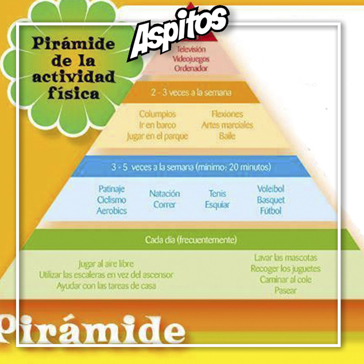 Actividades dieta equilibrada para niños