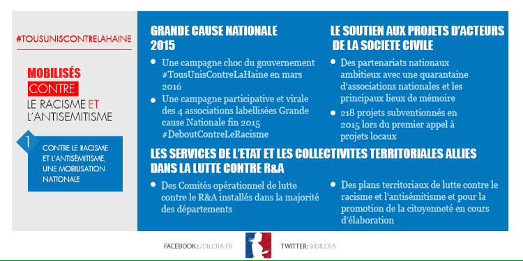#CORA Réunion du comité opérationnel de lutte contre le #racisme et l'#antisémitisme Bilan 2017 des actions réalisées #TousUnisContreLaHaine