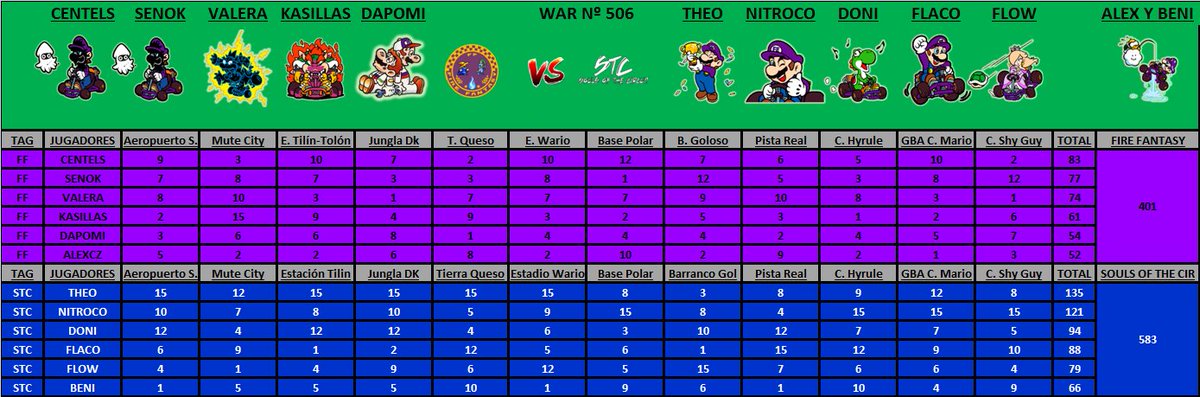 [War nº506] Fire Fantasy [FF] 401 - 583 [STC] Souls of the Circuit DRFJC2kWAAAMvIj