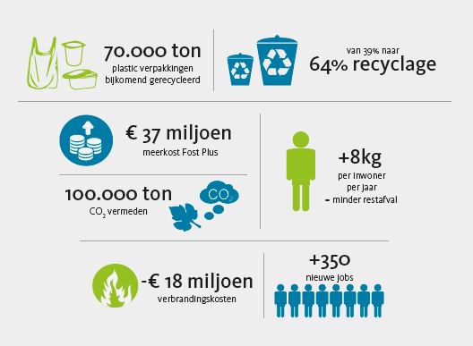 fevia_be's tweet photo. Voorzitter @jeylenbosch over #DeNieuweBlauweZak: «Voedingsbedrijven willen al hun verpakkingen inschrijven in de #circulaireeconomie. Ze investeren daarom in oplossingen die een echte ecologische meerwaarde bieden.» https://t.co/FXMGL2w1UX #verpakkingsafval https://t.co/4bAIqpLQ7F