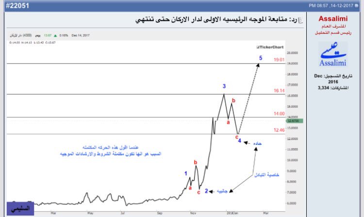 سهم دار الاركان تويتر