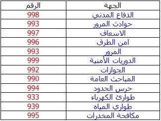 الدوريات الأمنية رقم تعريف الدوريات