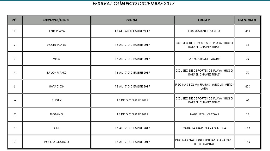 fvdsecretaria's tweet photo. La programación del Festival Olímpico https://t.co/1ORz580v5h
