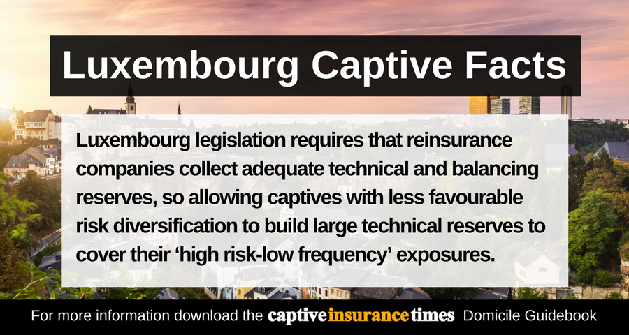 DomicileGuide's tweet image. Captive Domicile Facts: #Luxembourg. Find more info in CIT&apos;s Domicile Guidebook.  ow.ly/Pnii30hf9bN #captiveinsurance