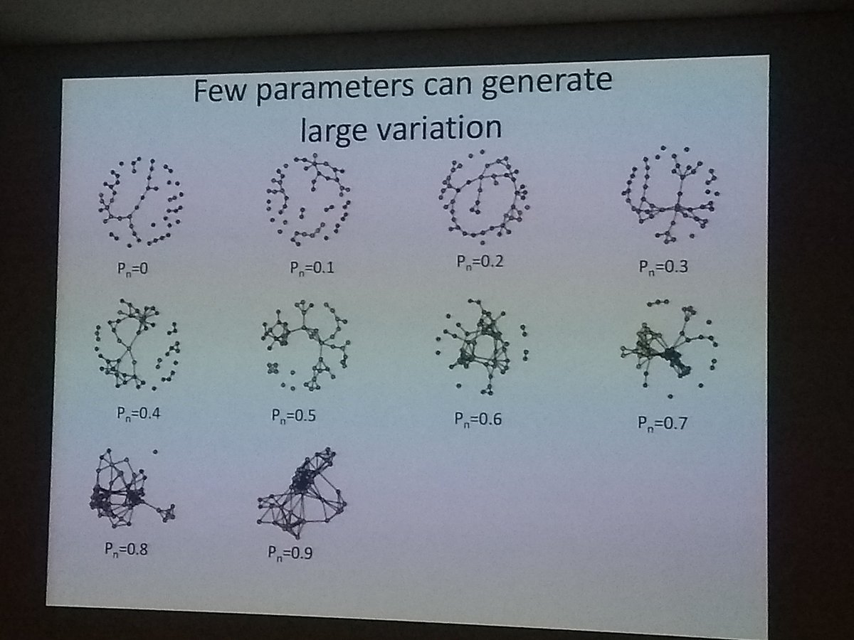 @amiyaal showing how social inheritance via triadic closure can generate social network structure and pseudo genetic heritability. 'A complex system = a simple system we do not understand yet'. #GFT #SocialComplexity