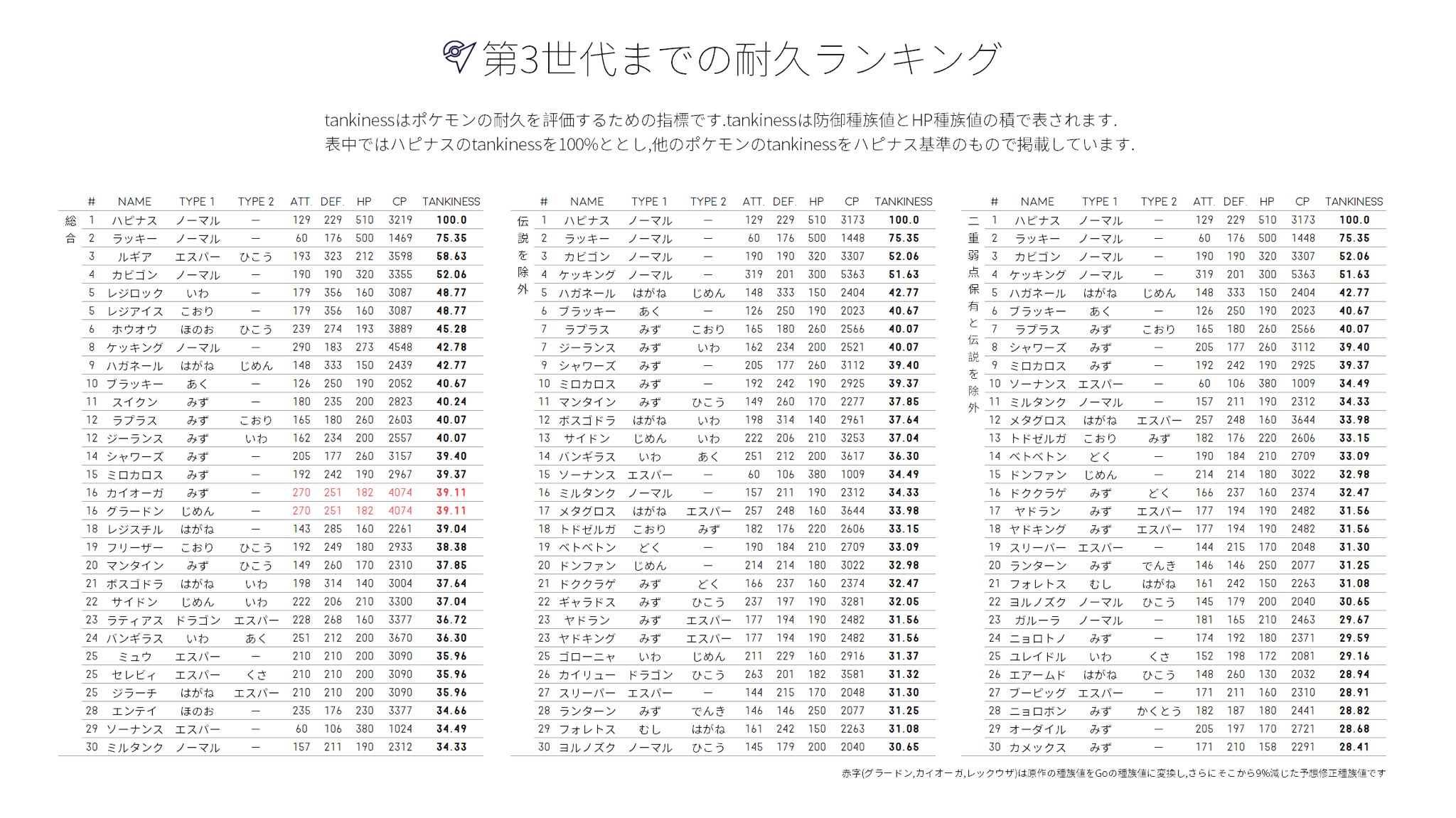 トップセレクション ポケモン 攻撃 種族 値 ランキング ベストコレクション漫画 アニメ