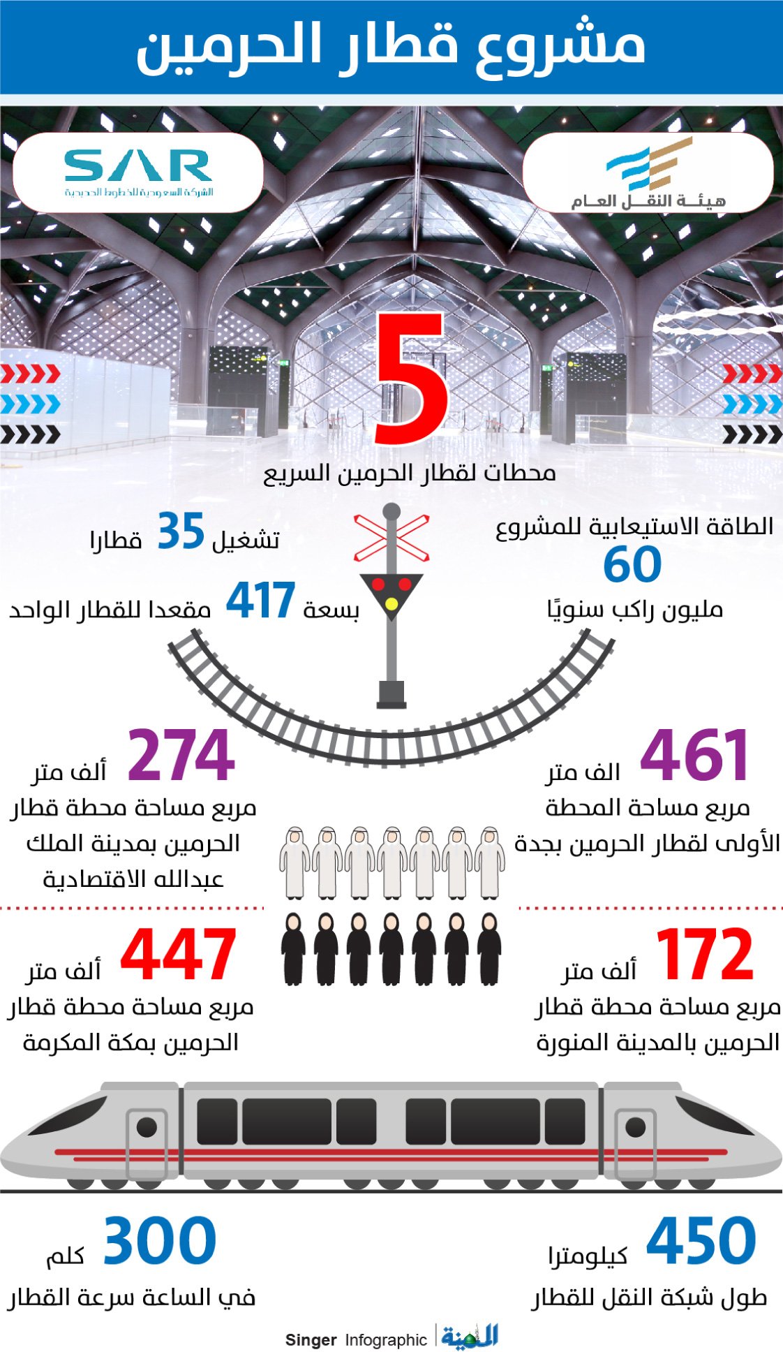 جده الى تذاكر القطار المدينه اسعار من أسعار تذاكر