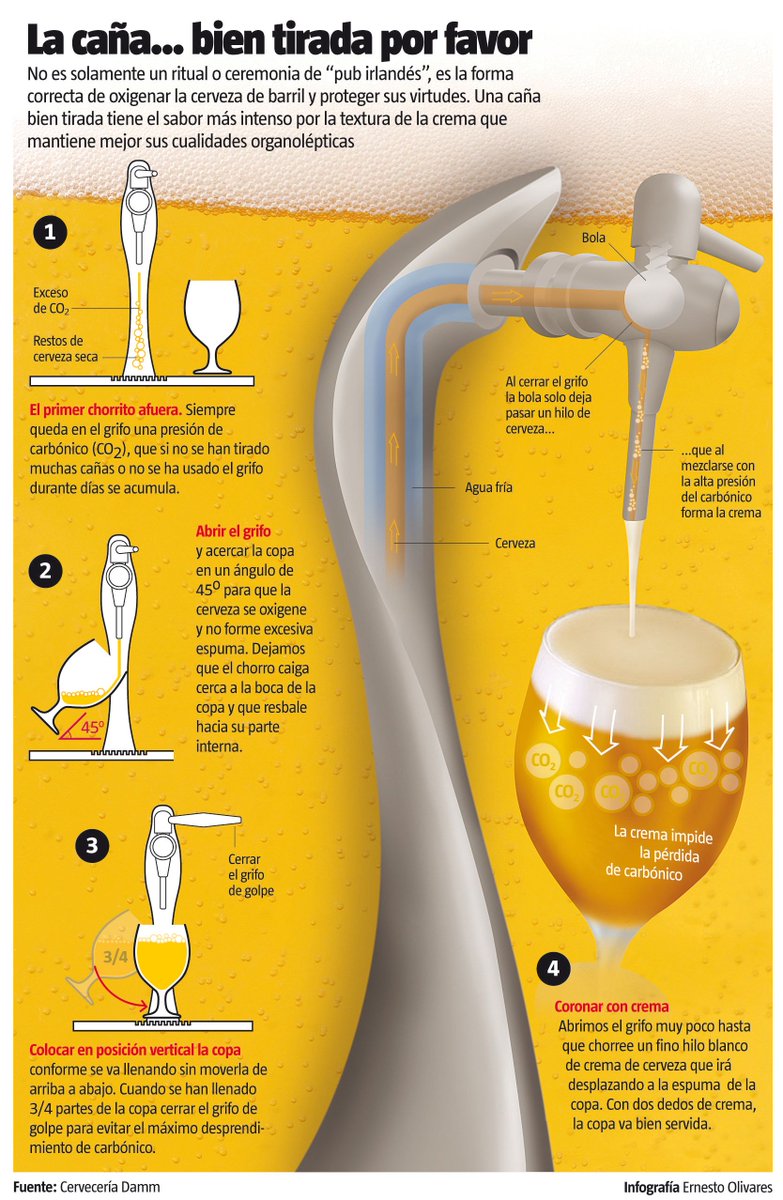 cervezadviernes's tweet photo. Infografia sobre cómo tirar la caña de Cerveza https://t.co/havZ0xsUw8 https://t.co/2FpCL0fzLu