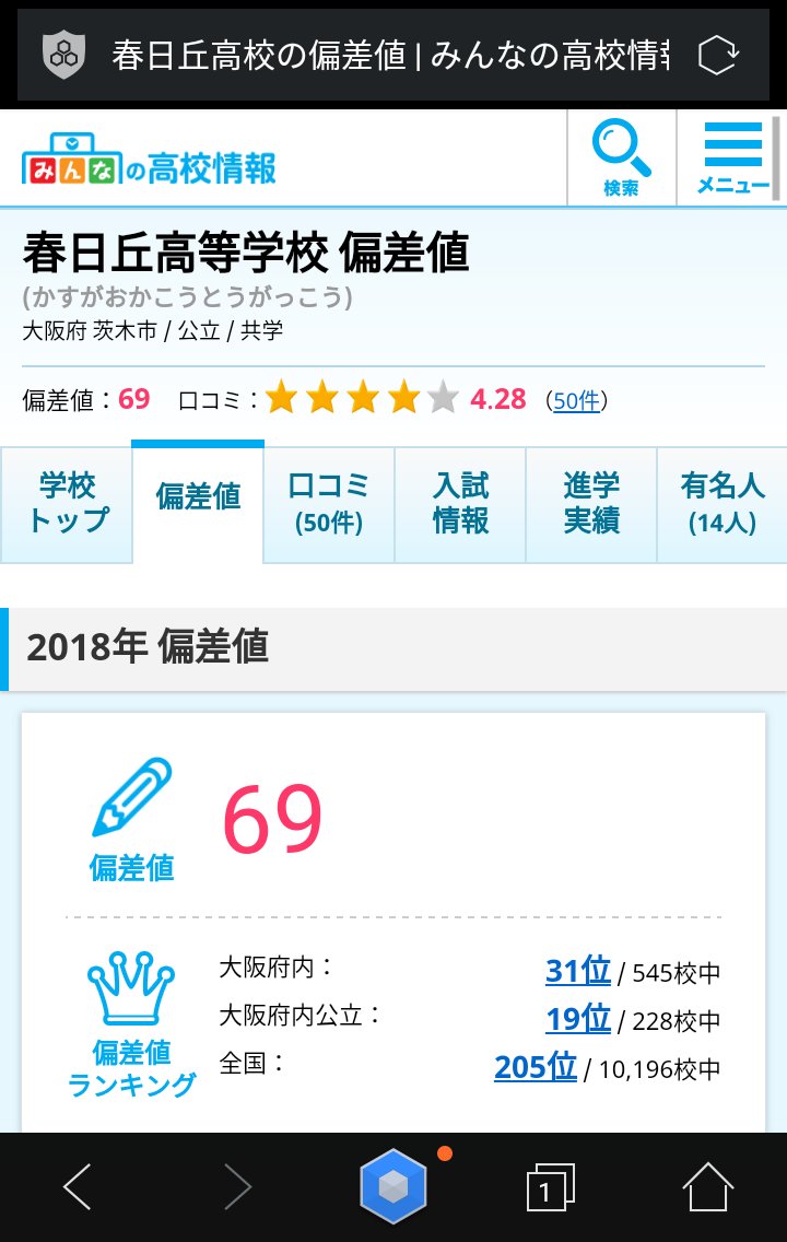 応荼仏 報道ランナー 春日丘高校は服装も自由で ピアスも開けてるし というのをやっていた そういう学校に憧れる という貴方の為に春日丘高校の偏差値をご覧ください 因みに例の件で 大阪はー という人に対し ここも 大阪府立 であることを 応荼仏 報道ランナー 春日丘高校は服装も自由で ピアスも開けてるし というのをやっていた そういう学校に憧れる という貴方の為に春日丘高校の偏差値をご覧ください 因みに例の件で 大阪はー という人に対し ここも 大阪府立 であることを
