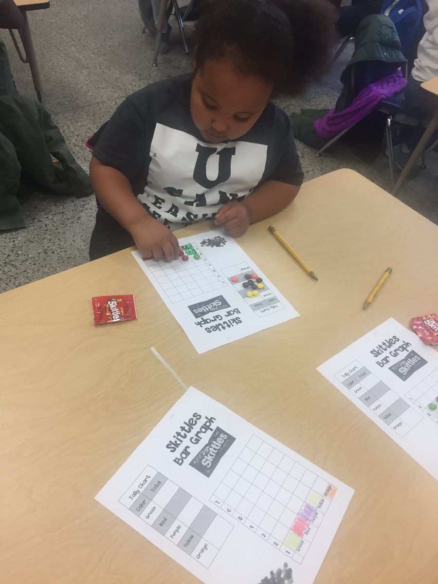 Spidernan127's tweet photo. Mrs. Williams’ kinderSTARS had fun graphing their skittles! https://t.co/yaWJkRIMuP