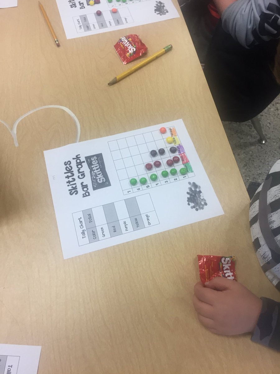 Spidernan127's tweet photo. Mrs. Williams’ kinderSTARS had fun graphing their skittles! https://t.co/yaWJkRIMuP