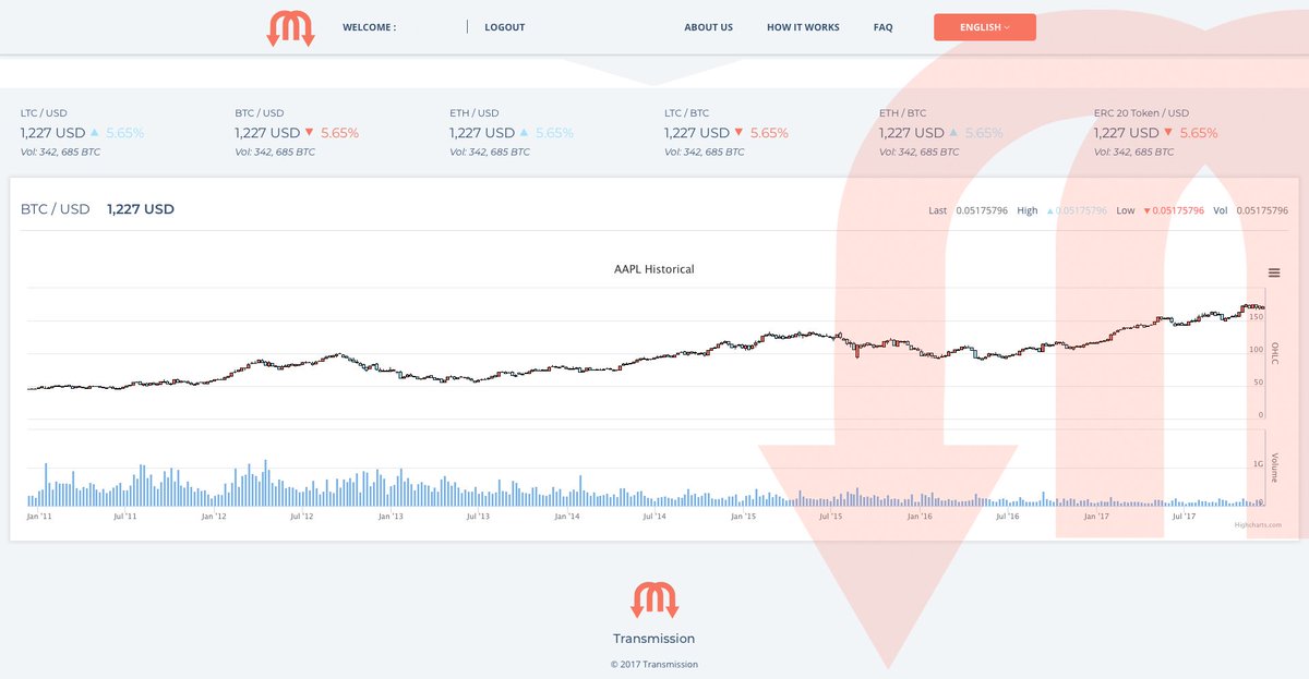 tmisssion's tweet photo. Check out sketches of our chart board.
#tmission #fintech #Finance #Blockchain #Cryptocurrency #Exchange https://t.co/cnh6P8jbzi