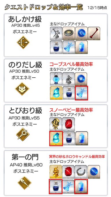 みぃさん がハッシュタグ Fate をつけたツイート一覧 1 Whotwi グラフィカルtwitter分析