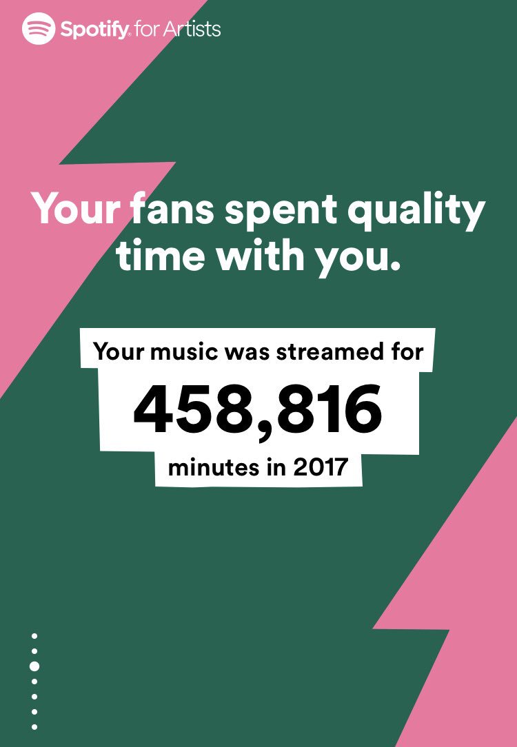 Thanks to anyone who has taken time out of their day this year to listen to my music! You’re AWESOME! #SpotifyWrapped2017 #ThanksToYou #musician