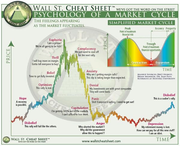 CryptoAang's tweet photo. Now I understand what they mean by a Suckers Rally.
$Crypto #TradingCycle #AltsDisbelief https://t.co/lPe4aJzIBC