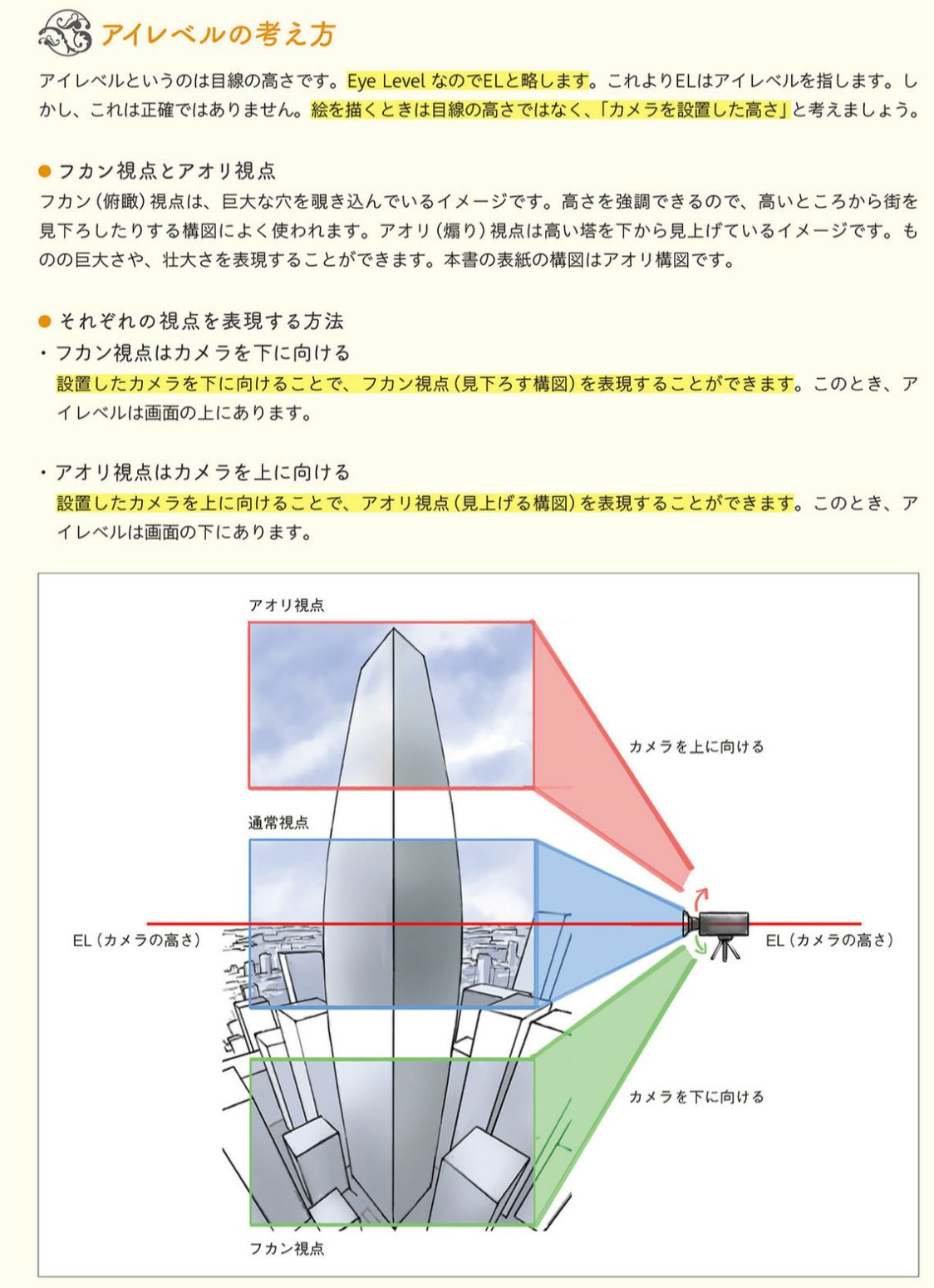 よー清水 画集発売中 アイレベルは目線の高さなのに なぜ俯瞰 やアオリにすると画面の外に行ってしまうのか という疑問があるんですが 実はアイレベルは動いてなくて 撮影してるカメラの角度が変わったという事なんです よー清水 画集発売中 アイレベルは目線の高さなのに なぜ俯瞰 やアオリにすると画面の外に行ってしまうのか という疑問があるんですが 実はアイレベルは動いてなくて 撮影してるカメラの角度が変わったという事なんです
