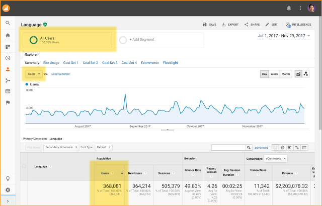 Google Analytics tweet media