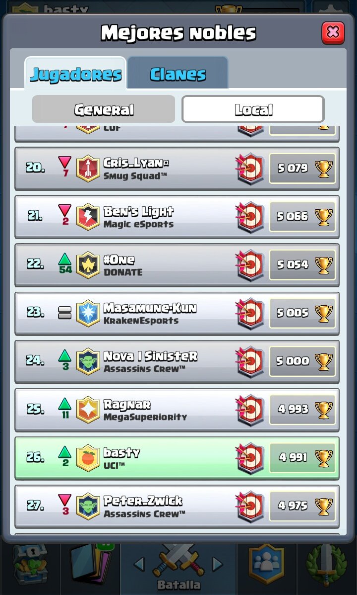 Sin duda mi mejor temporada hasta el momento!🤘🔥 #teamUCI