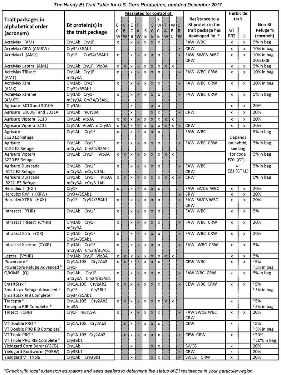 download protein byproducts.