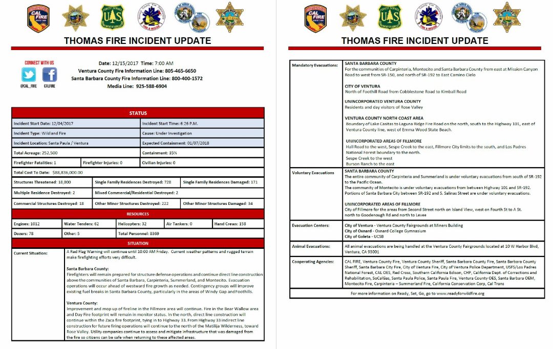 Inciting incident generator