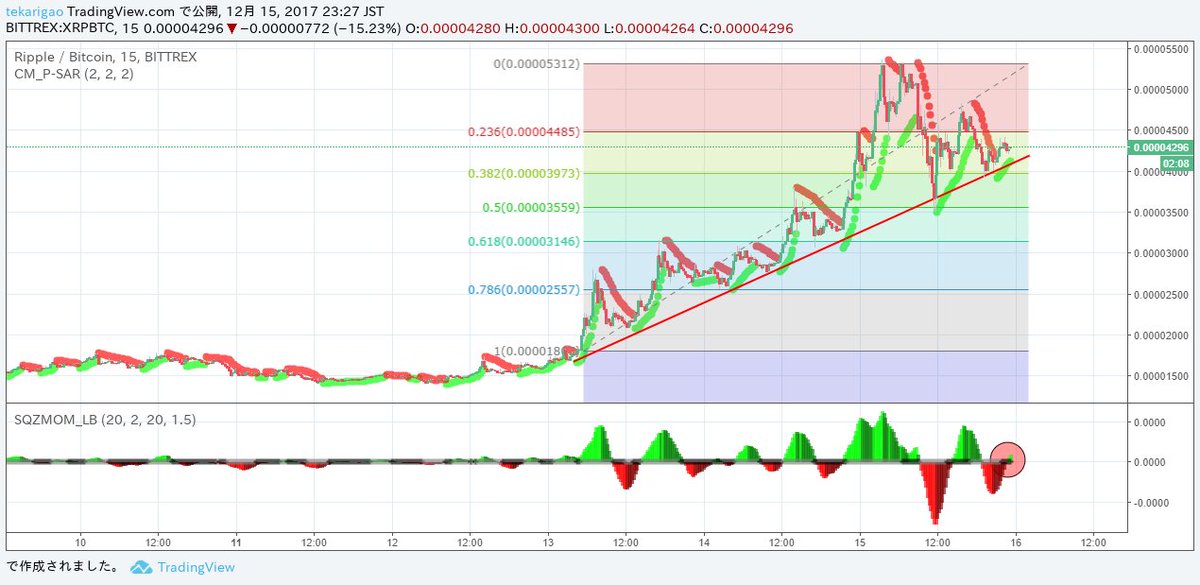 リップル Xrp Ripple の今後 将来性を予想 これから価格は上がる マネーグロース