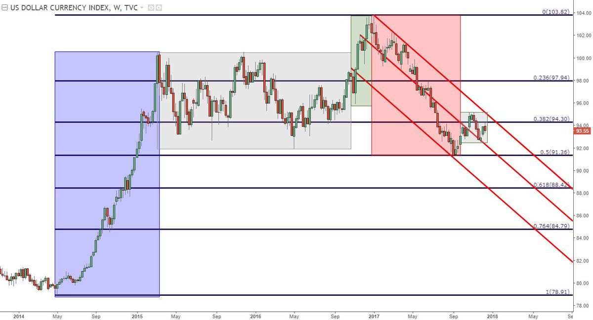 App To Show Forex Price Movement Technische Analyse Software - 
