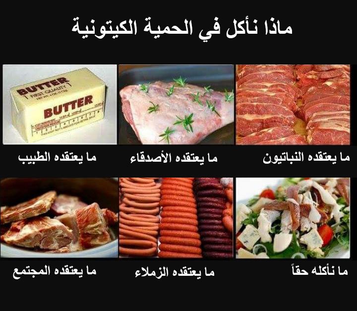 Enhaf_'s tweet photo. ماذا نأكل في النظام الكيتوني

 ⁧#كيتو⁩ ⁧#كيتوجينيك⁩ ⁧#انحف⁩ ⁧#خسارةالوزن⁩ ⁧#حمية⁩ ⁧#حمية_كيتونية⁩ #Diet  #ketogenicdiet #weightloss #weightlossjourney #دايت #رجيم #صحةوجمال #حياة_صحية https://t.co/kmUH47CSSo