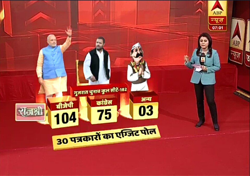 AnkitS_ingh's tweet photo. #Exit_polls by #30Journalists was a good initiative by @abpnewshindi.

Kudos to #ABP_team for so exciting presentation @chitraaum Ma'am.

Sharing some pics. https://t.co/w4EnTD4upY