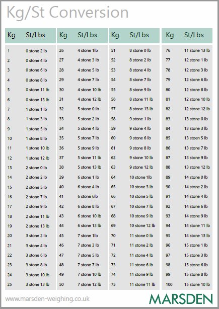 Weight Conversion Lbs To Stone Chart