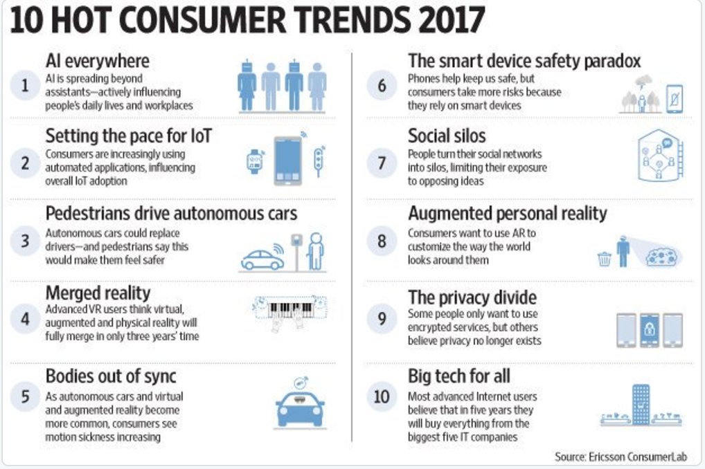 Some of these trends will apply to the patient/consumer experience in #healthcare. #cio #cdo