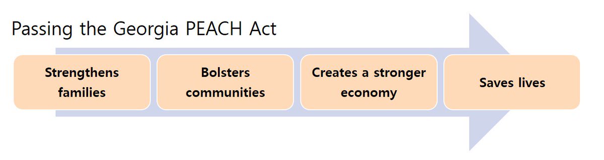 PassThePeach's tweet photo. Access to mental health, eating disorder, and addiction care is a right. If a health plan denied services, there are ways to fight back. https://t.co/ihYvgbTFhj #PassThePeach https://t.co/omHaTZPRlx