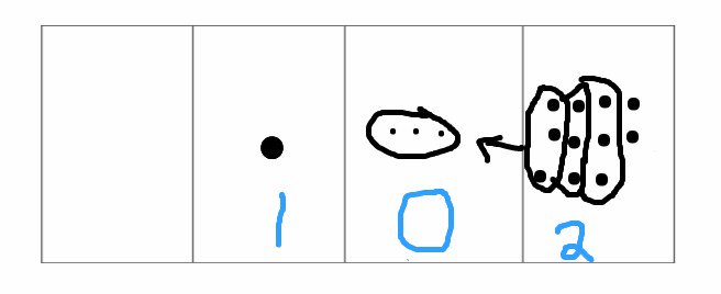 FCMathLAB's tweet image. We jumped from grade school math to higher levels of algebra in one class. #ExplodingDots @GlobalMathProj  #MTBoS @SeeSaw