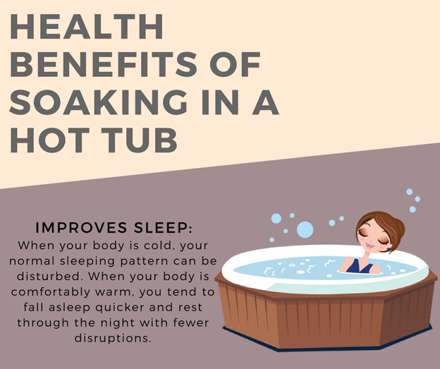 To improve your chances of getting a good night’s sleep, try spending some time in the hot tub before getting into bed.