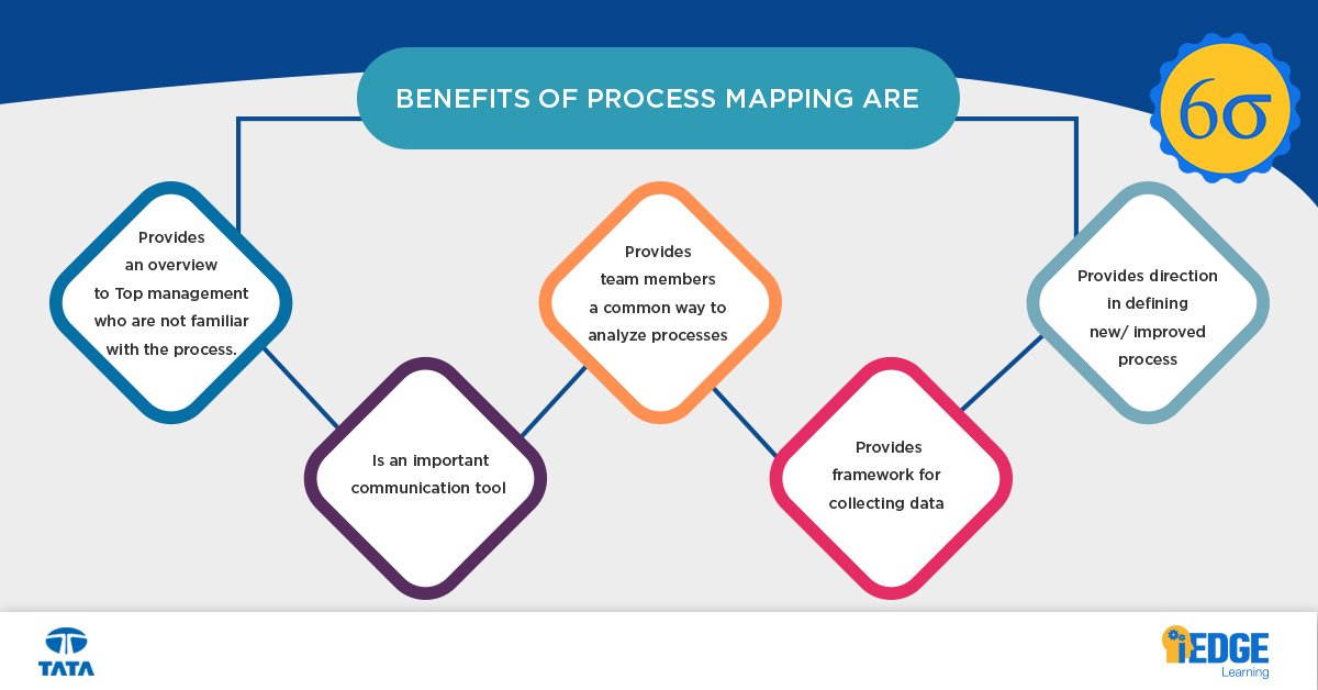 iEDGE_Learning's tweet photo. To know more about Six Sigma e-module, visit https://t.co/DLjAhLB60t.
Contact us on 7798 480 480 | info@iedgelearning.com
#SixSigma #emodule #elearning #iEDGE https://t.co/t2iJhlkQqE