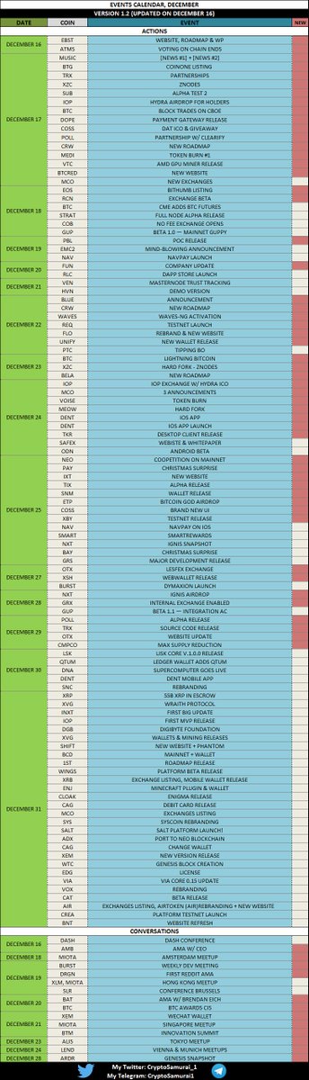 CryptoSamurai_1's tweet photo. EVENTS CALENDAR. DECEMBER, v1.2 
64 NEW EVENTS ADDED 👇
#CRYPTO #BTC #BCH #NEO #OMG #LTC #ETH #ALTCOIN #BITCOIN #STRAT #WAVES #ADA #TRIG  #SNM #DASH #EOS #IOP #KMD #LSK #MCO #SYS #ADX https://t.co/NQszD0Csz0