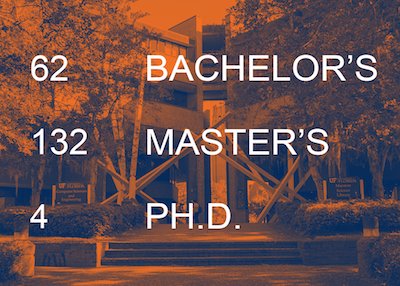UFCISE's tweet photo. Congratulations to our Fall 2017 Gator graduates! #UFGrad #GatorForLife #GatorCSnCE  #GoGators https://t.co/vwhoDz7mUd