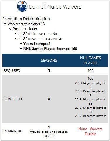 darnell nurse capfriendly
