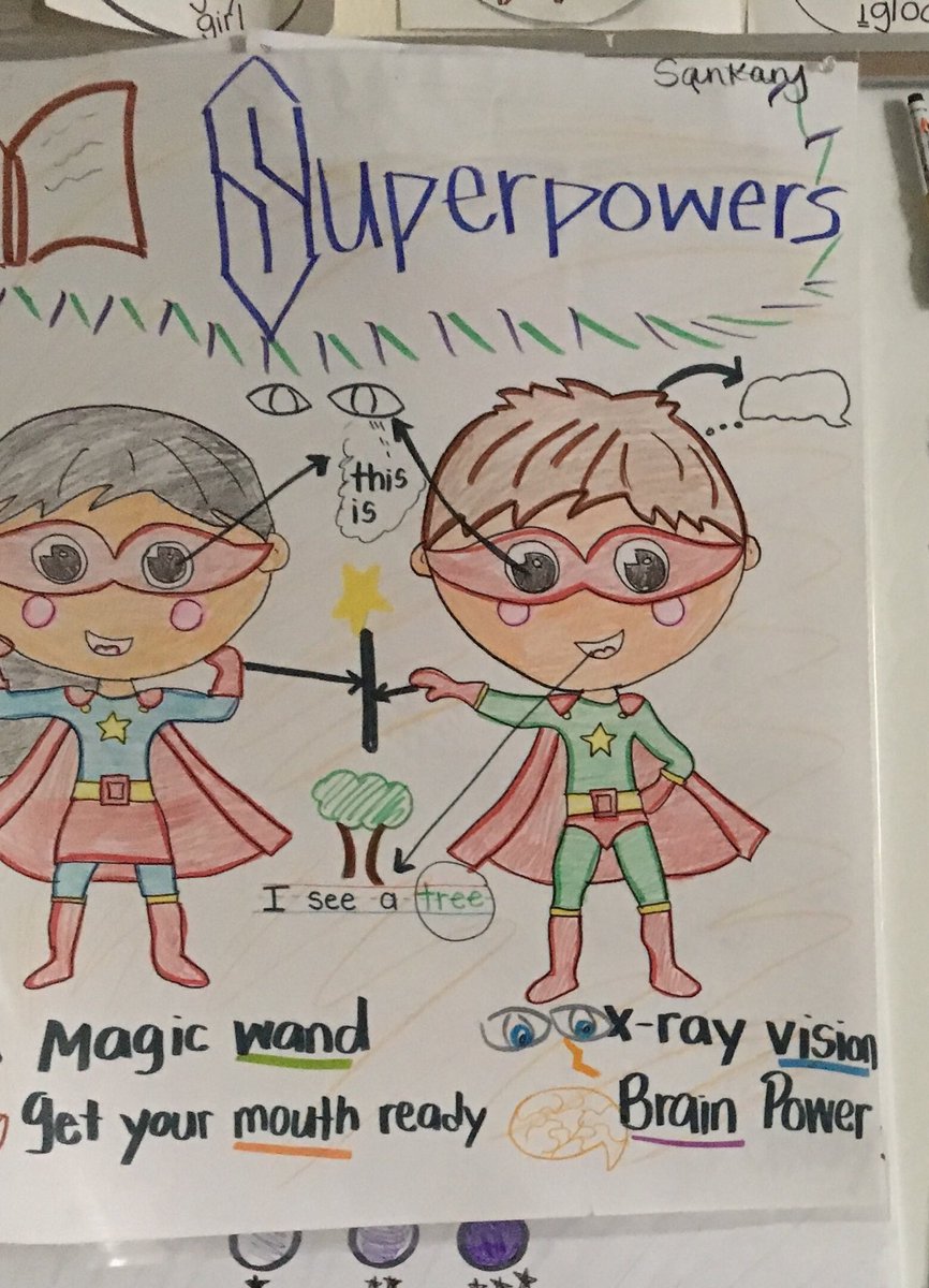 Great anchor chart to remind K students at Hornets Nest to use their Super Powers when they read! <a href="/CMSLit/">✭</a> <a href="/NLCCMS/">Northwest LC - CMS</a>