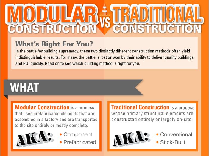 WILMOTMOD's tweet image. #Modular vs #Traditional Construction in a nutshell. #WeHelpBuildVisions #Infographic hubs.ly/H09jYqy0