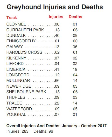 Ban Blood Sports tweet media