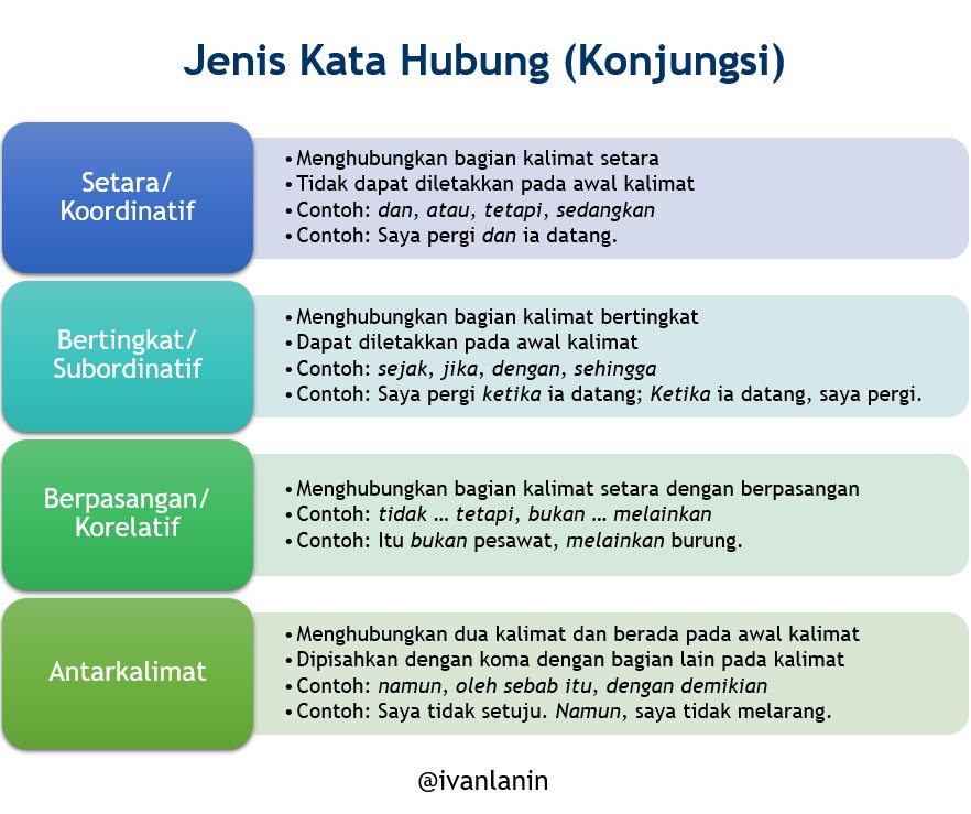 Contoh Kalimat Konjungsi Subordinatif – Eva