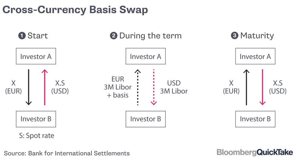 currency swap forex swap agreement