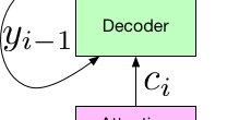 Improving End-to-End Models For Speech Recognition 
#SpeechRecognition, #AI
buff.ly/2Bu3Pbm