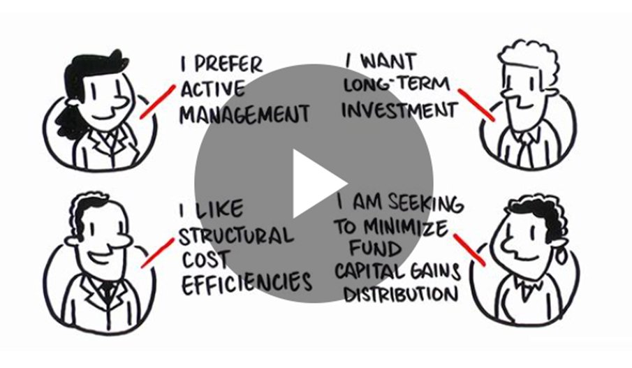 NextShares's tweet image. Are #NextShares right for you? Watch: ow.ly/835J30gITbv