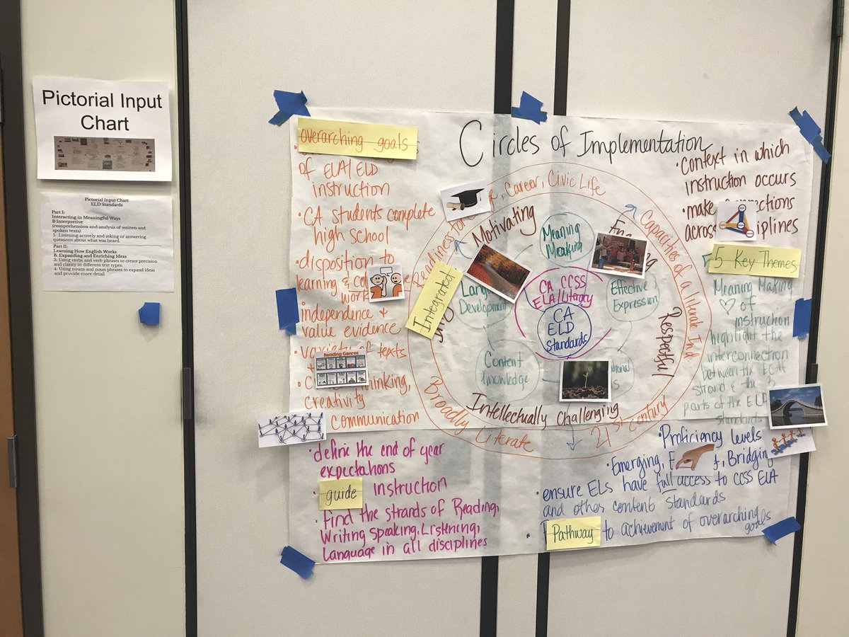 MsJamieSantos's tweet photo. Expanding my professional learning at the @Beaumont_SD BELIEF training with @b_chavez123 @teacherMsPoe #Beaumontlearns #BeaumontUSD #GLADstrategy https://t.co/I5QNSfaw8m