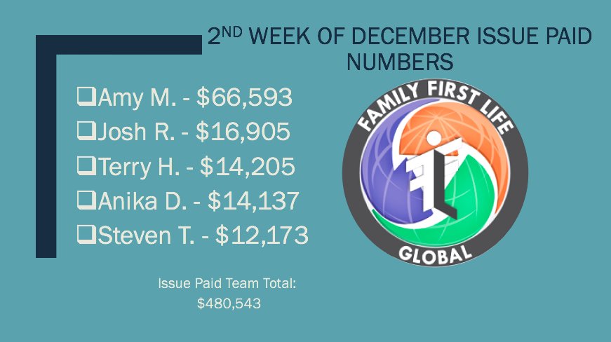 Ffl_Global's tweet photo. We have two weeks left in December. Let's crank up the gas and hit 1million Issue paid! Great job this week agents! #WinWithFFLGlobal https://t.co/iAE8BK1Odn