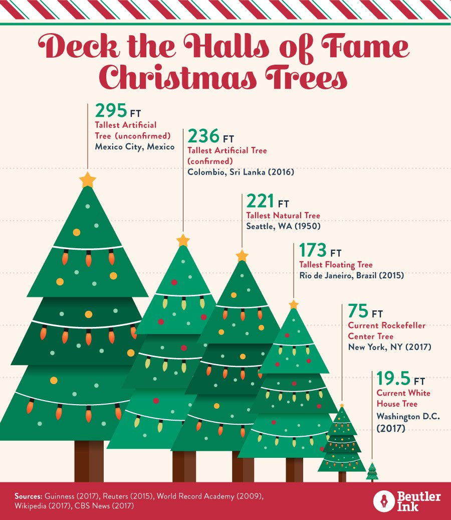 BeutlerInk's tweet photo. Did you miss yesterday's #Thursdata? Behold, the Christmas trees that put the, uh, bomb in Tannenbaum π https://t.co/dFB4T9RWrW