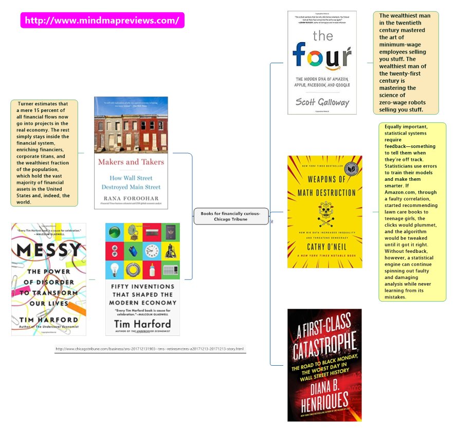 iamaniku's tweet photo. perfect book gifts for the financially curious via @chicagotribune
#bestbooks2017 #bookrecom
https://t.co/bHsxmm9gA3
Authors include
@TimHarford
@dianabhenriques
@mathbabedotorg
@RanaForoohar
@profgalloway https://t.co/3PGy9Ot5C4