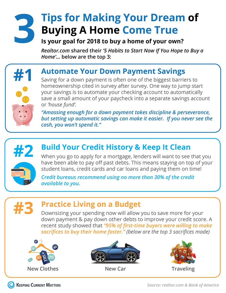 ClintwithERG's tweet photo. Is your New Year's Resolution to buy a home? Here are three steps to help reach that goal. https://t.co/iJ42BUNUCg