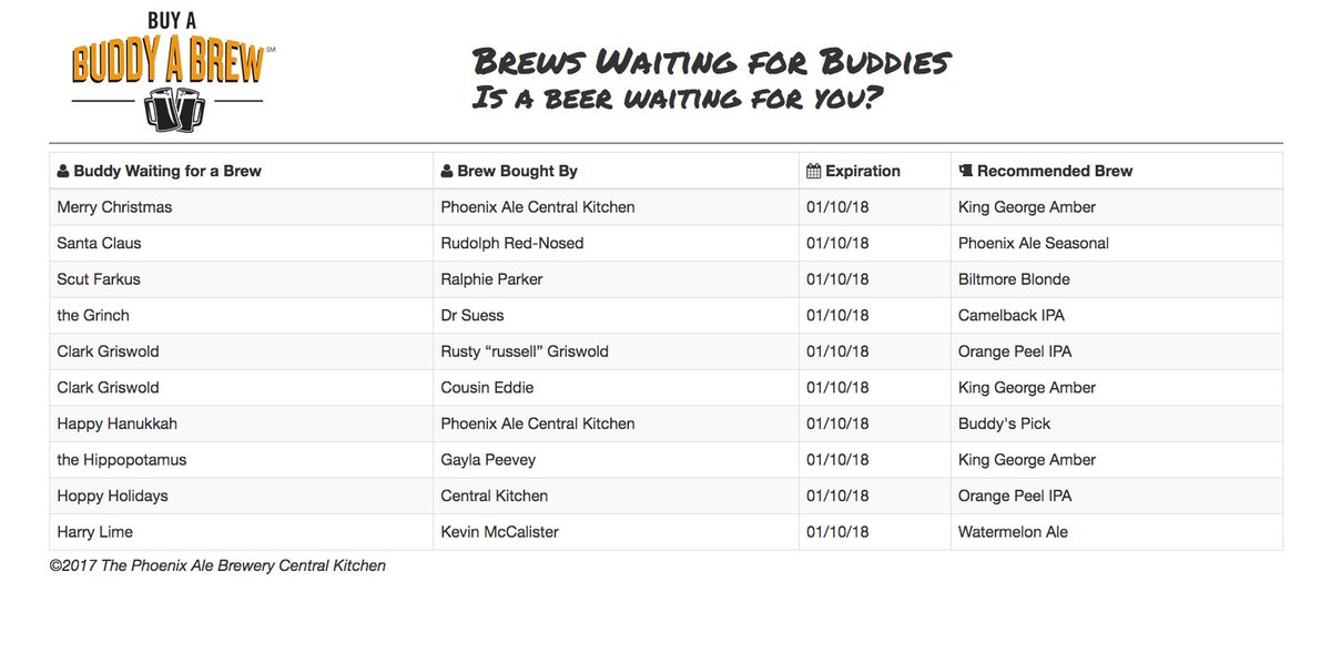 phxalekitchen's tweet photo. ‘Tis the season to give and receive so why not Buy a Buddy a Brew and stop being a Scrooge.  Ask your server or bartender: How?  Check out the Holiday “stars” in the list.  Cheers! https://t.co/vyqBneZcdW
